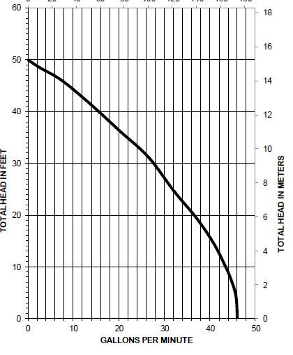 3' x 4' 1hp Simplex Grinder Pump Residential Sewage Lift Station
