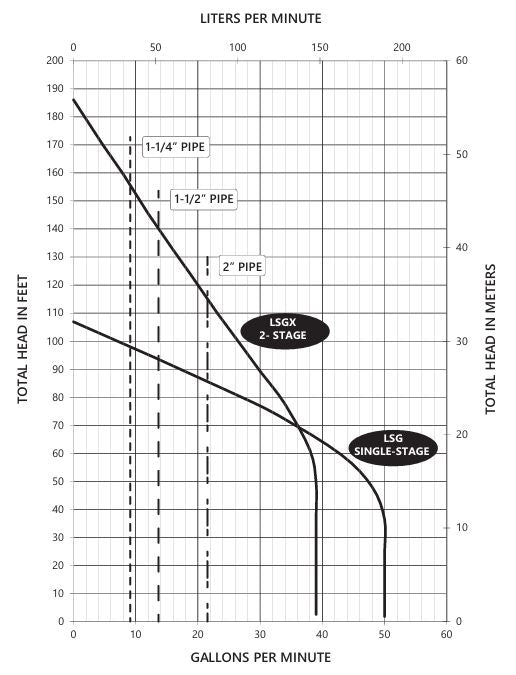 LSGX202-REX - Retrofit Grinder Systems