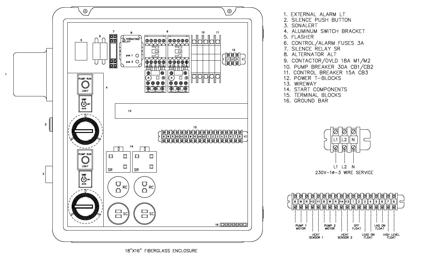 2HP 230V 1 Phase Grinder Duplex Pump Station Control Panel 300GR2