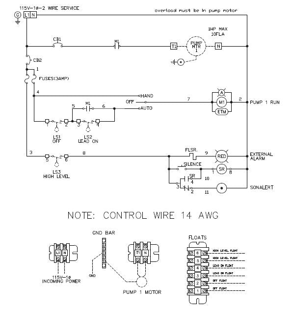 1HP 115V 1Phase Simplex Pump Station Control Panel OEC201ETM