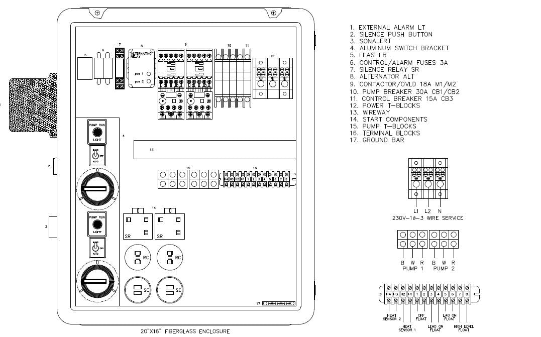 grinder panel specs